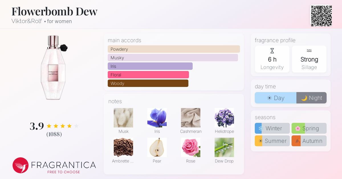 Fragrance card