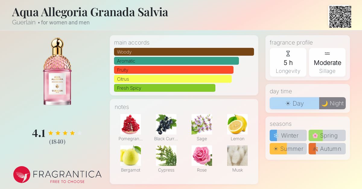 Fragrance card