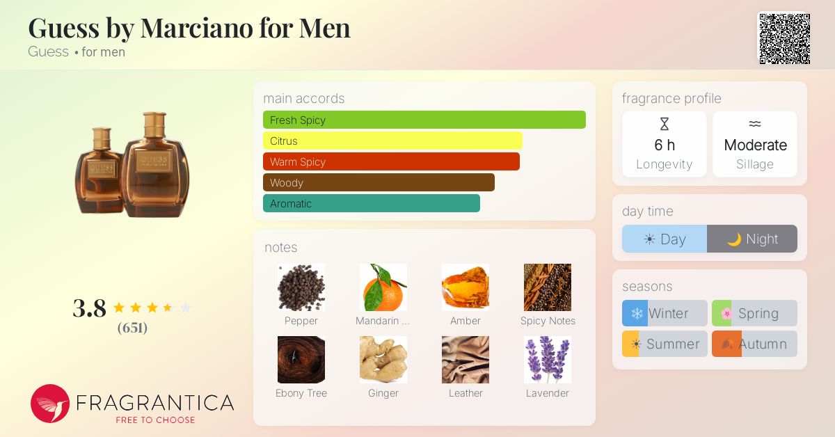 Fragrantica image 4