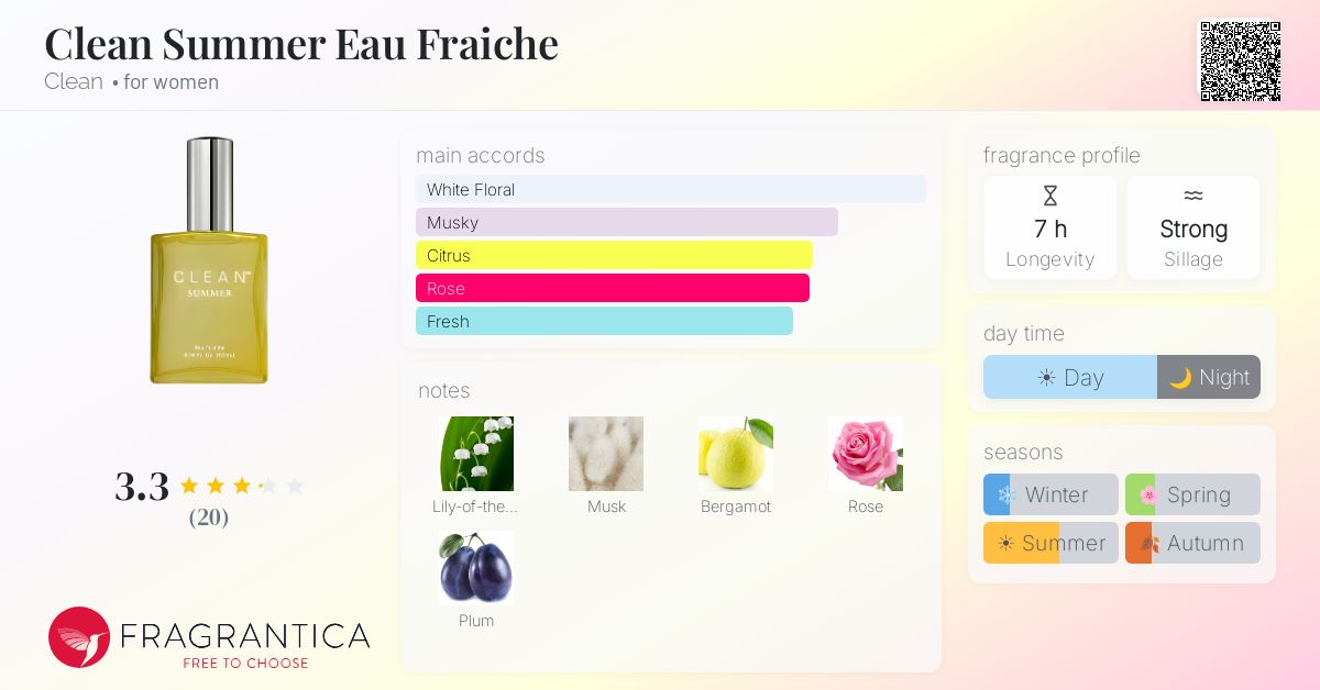 Fragrantica image 4