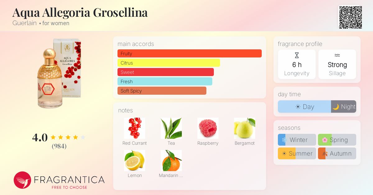 Fragrantica image 4