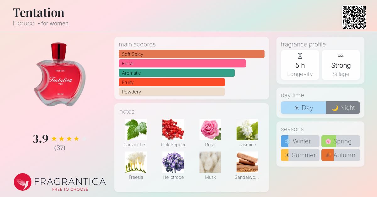 Fragrance card