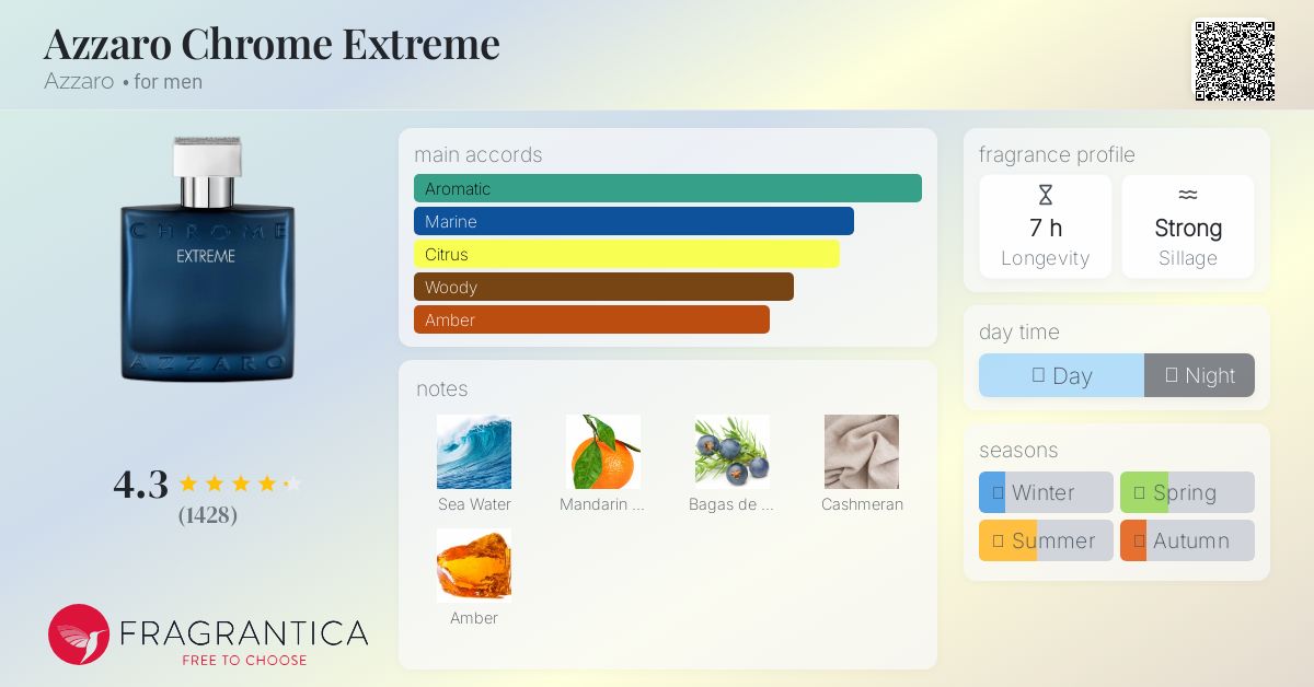 ☺︎ Astro Seek Predict | TikTok