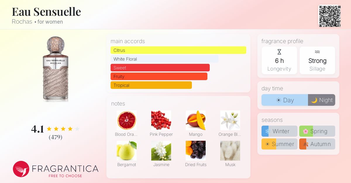 Fragrance card