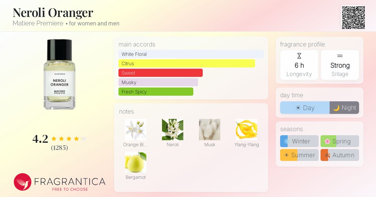 Neroli Oranger Matiere Premiere perfume - a fragrance for women
