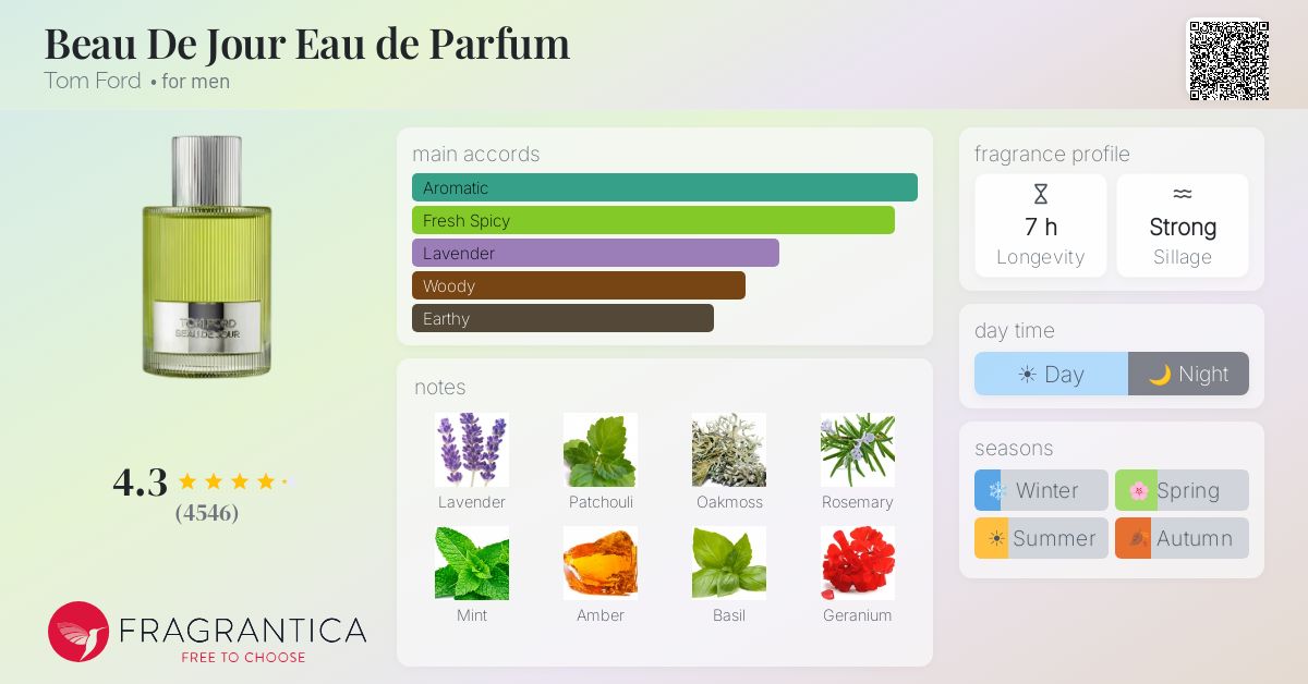Fragrance card