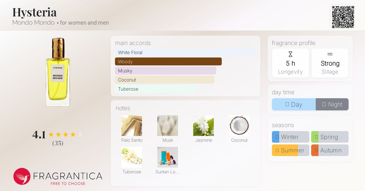 mondo mondo 香水 Hysteria mondo mondo 香水 Hysteria