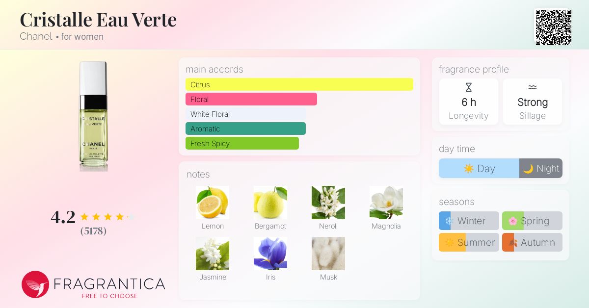 順*マ様 CHANEL CRISTALLE EAU VERTE 100ml CRISTALLE EAU VERTE Eau de Parfum Spray - 3.4 FL. OZ. | CHANEL