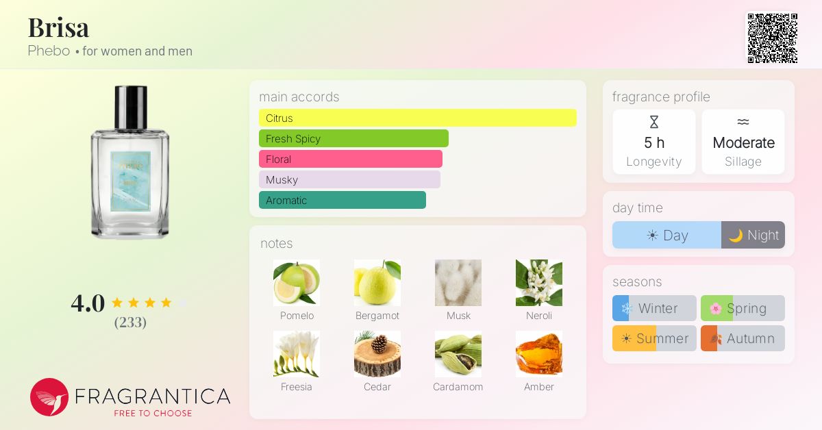 Fragrance card