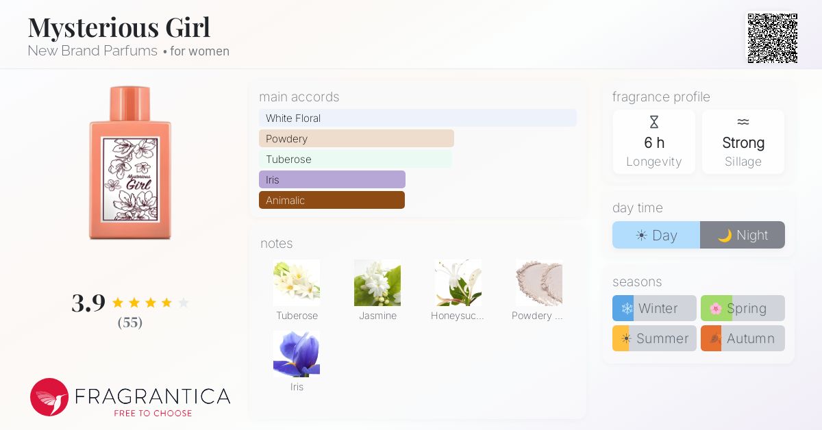 Fragrance card
