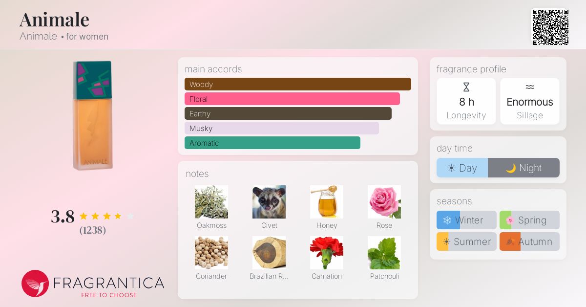 Fragrantica image 4