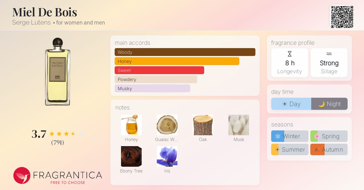 Fragrantica image 4