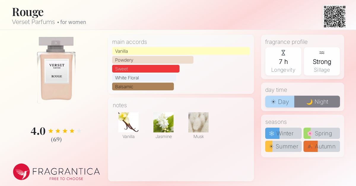 Fragrance card