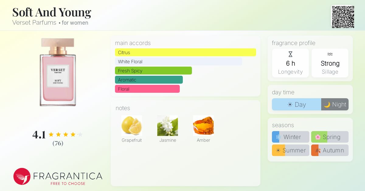 Fragrance card