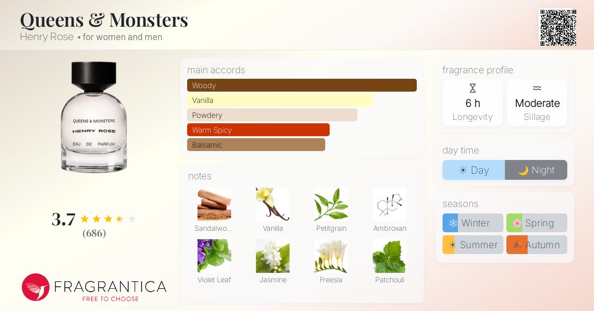 Queens & Monsters Henry Rose perfume - a fragrance for women and men 2020