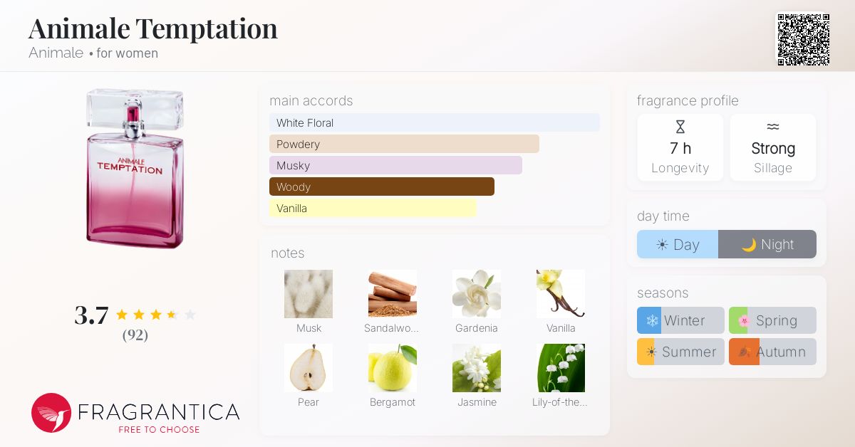 Fragrantica image 4