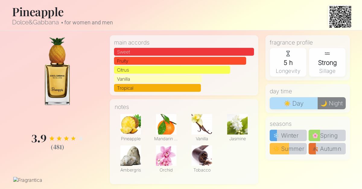 Pineapple Dolce&Gabbana perfume - a fragrance for women and men 2020