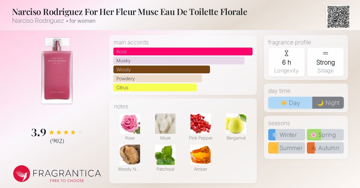 Narciso Rodriguez For Her Fleur Musc Eau De Toilette Florale