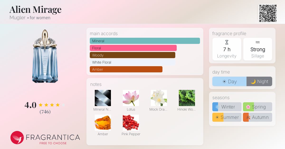 Fragrance card