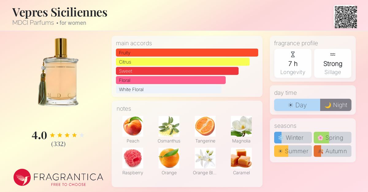 Fragrance card