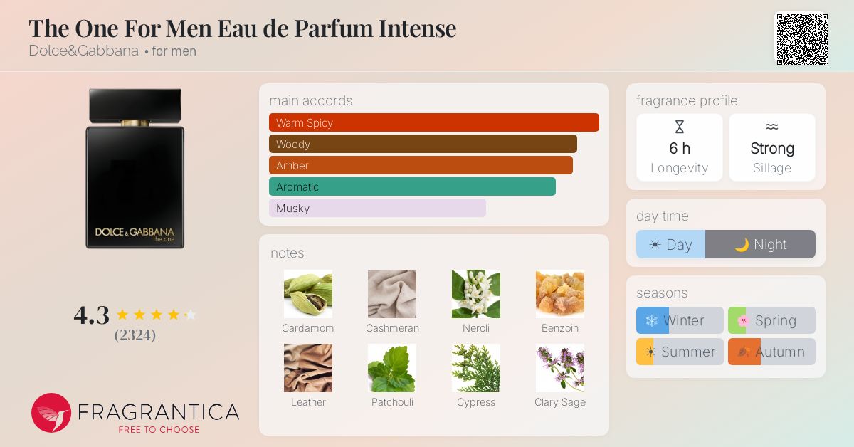Fragrance card