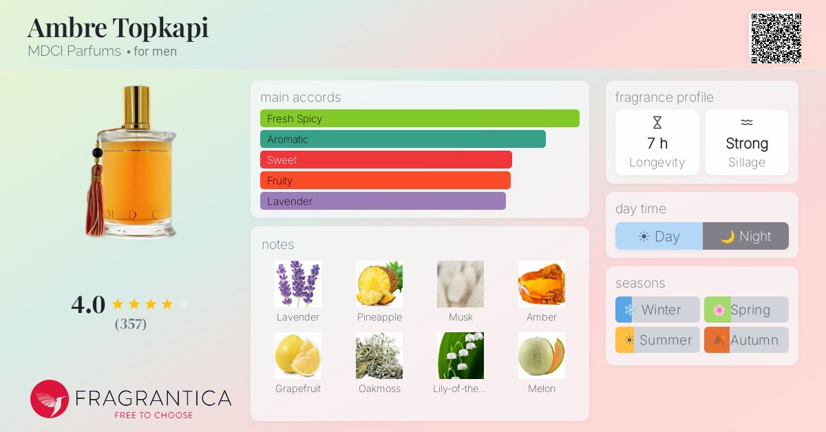 Fragrance card
