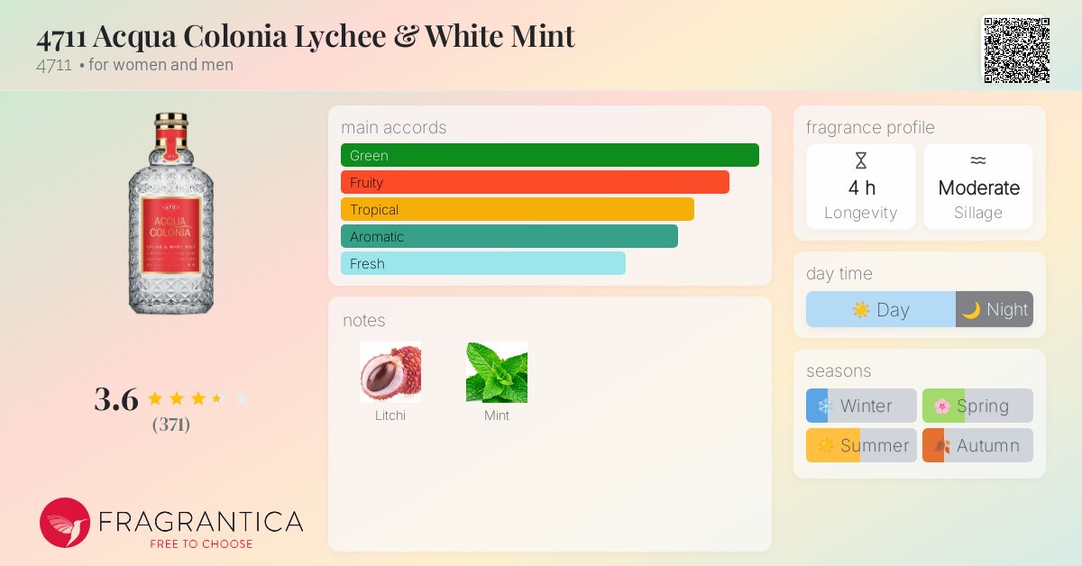 Peony 4711 Acqua Colonia Fragrantica Peony Parfumo 4711 Peony