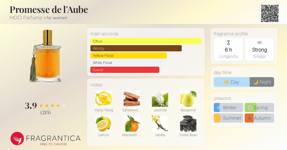 Promesse de l'Aube MDCI Parfums perfume - a