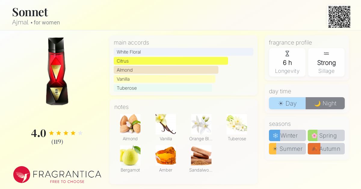 Fragrance card