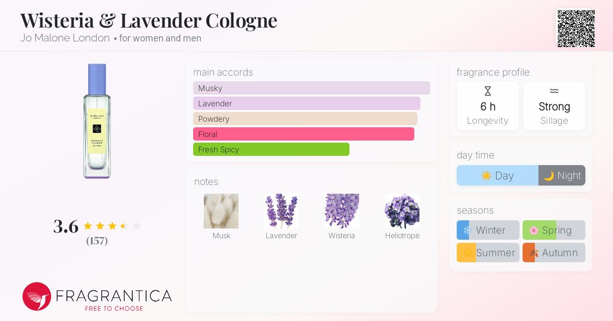 Wisteria & Lavender Cologne Jo Malone London perfume