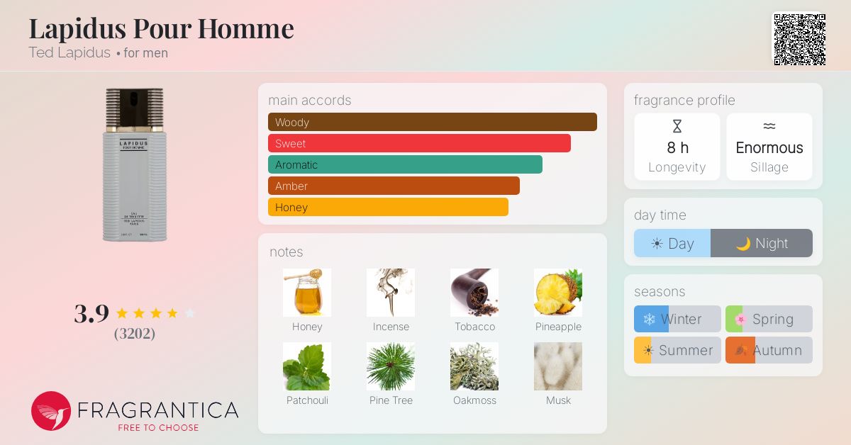Fragrantica image 4