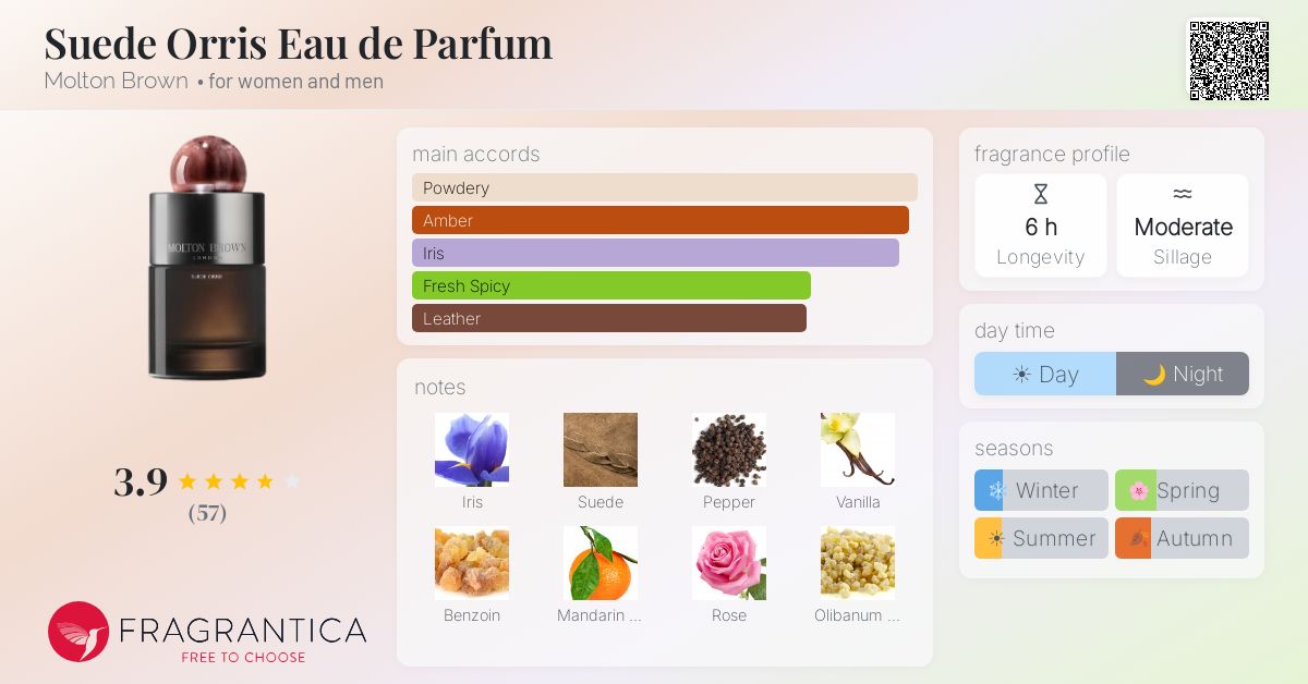 Fragrance card