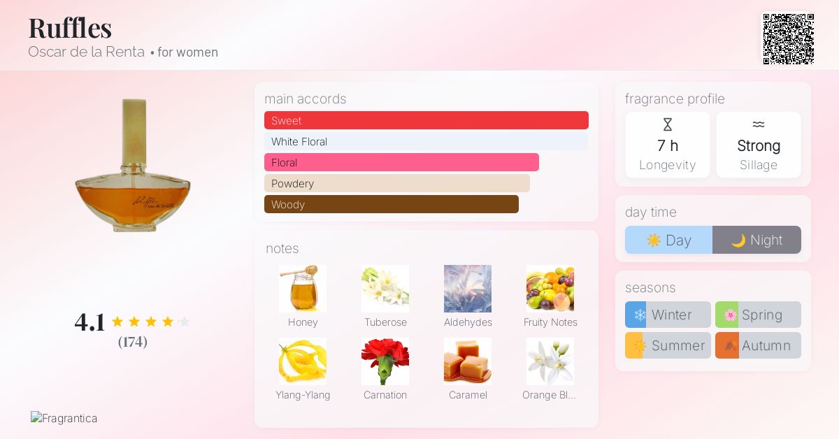 Ruffles Oscar de la Renta perfume - a fragrance for women 1983