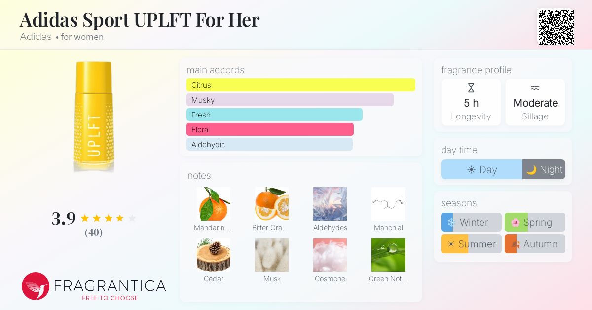Fragrance card