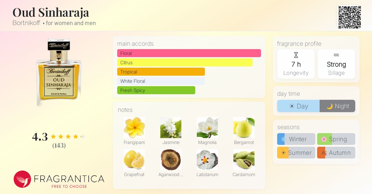 Fragrance card