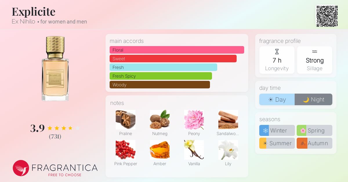 Fragrance card