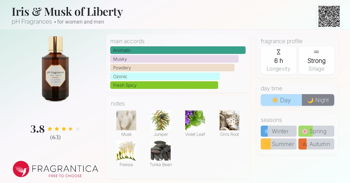 Iris & Musk of Liberty pH Fragrances perfume - a