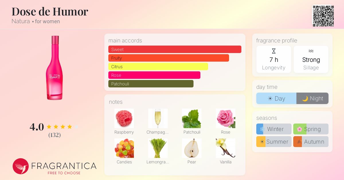 Fragrance card