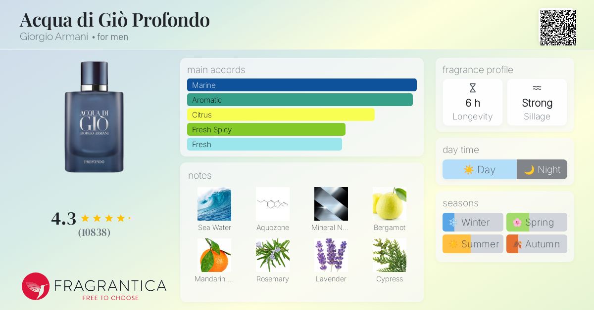 acqua di gio profondo fragrantica