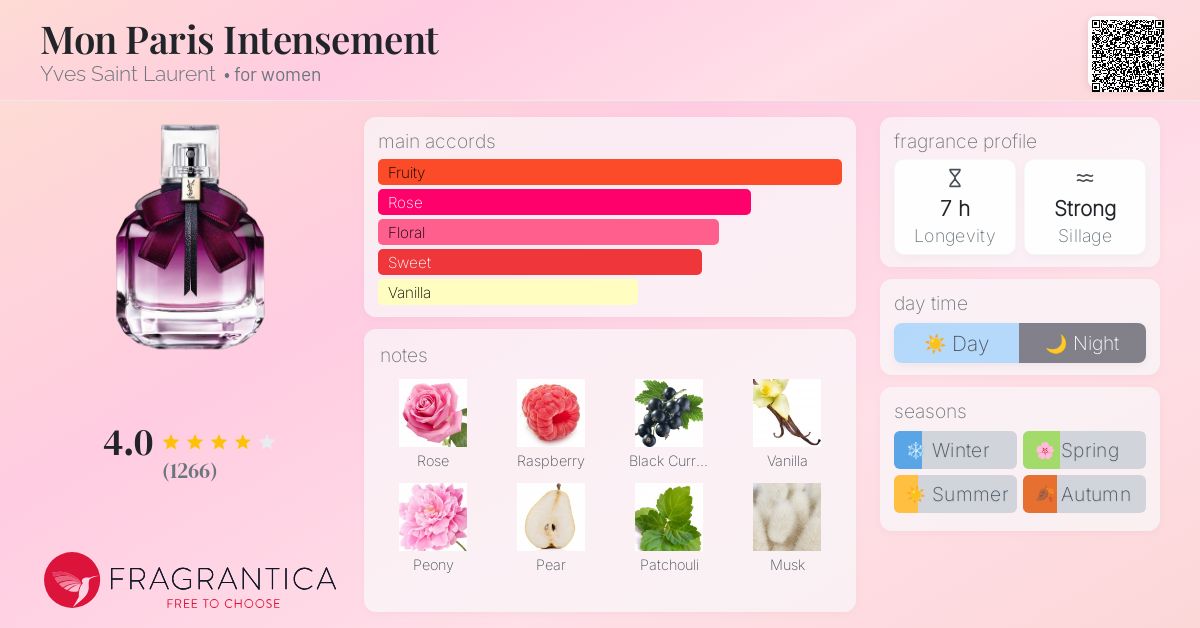 Mon Paris Intensement Yves Saint Laurent perfume - a
