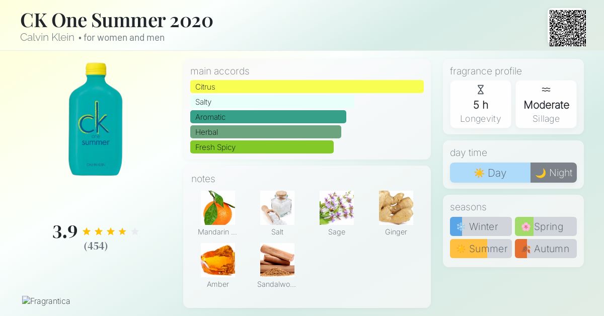 CK One Summer 2020 Calvin Klein perfume - a fragrance for women