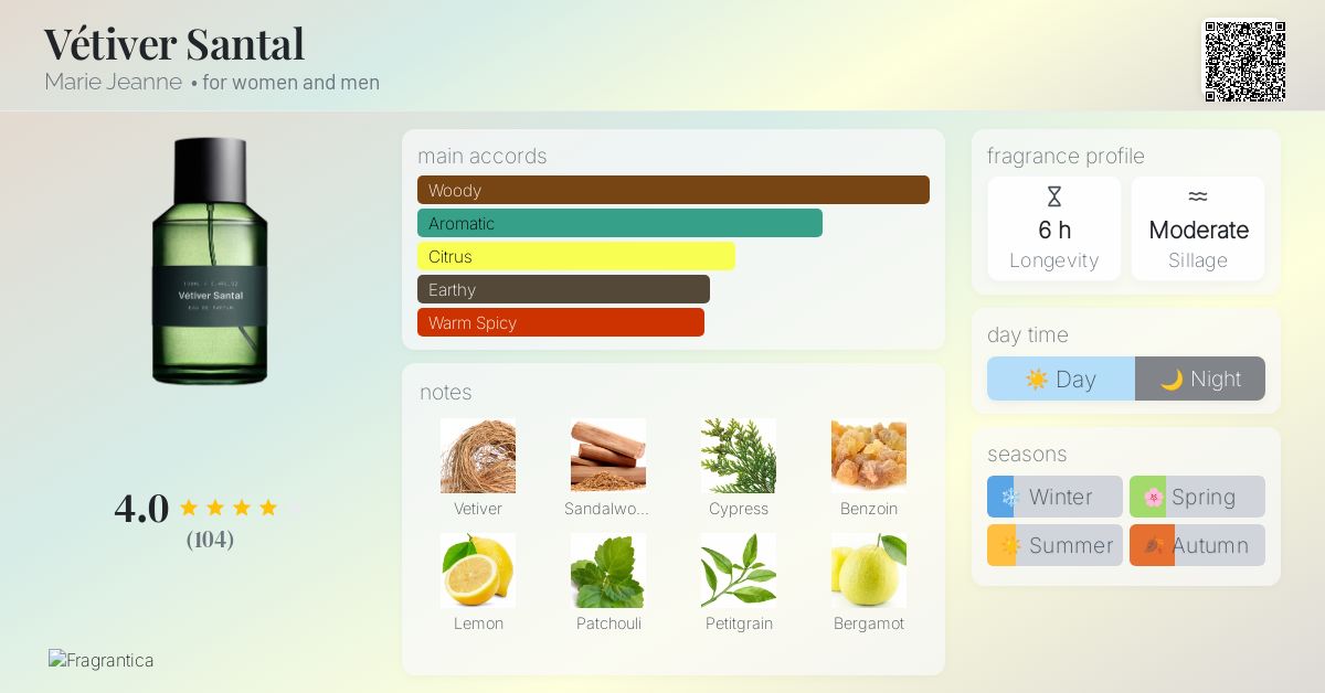 Vétiver Santal Marie Jeanne perfume - a fragrance for women and