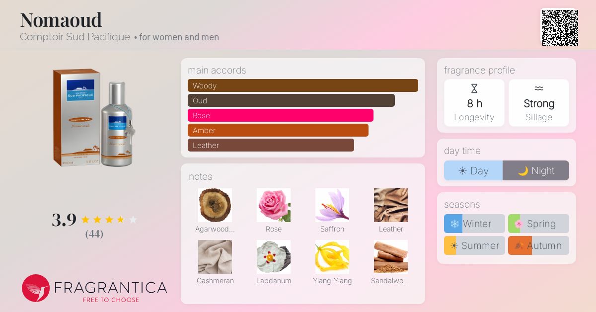 Fragrantica image 4