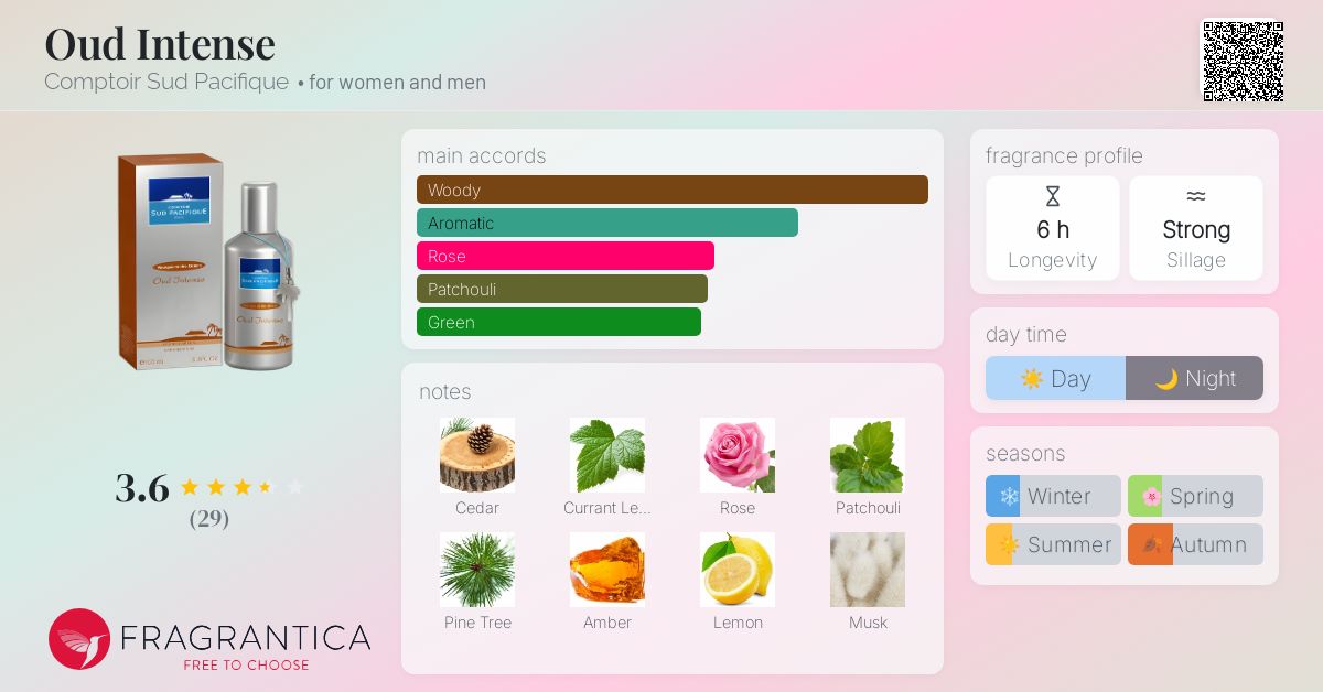 Oud Intense Comptoir Sud Pacifique perfume - a fragrance for women