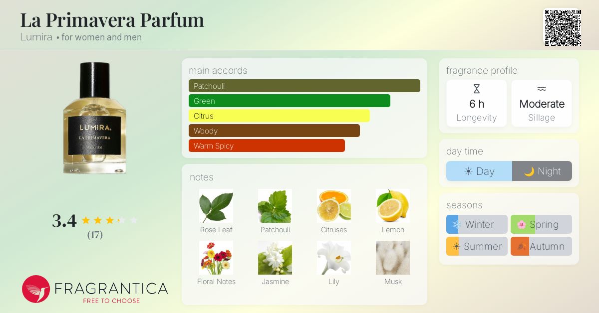 La Primavera Parfum Lumira perfume - a fragrance for women and men