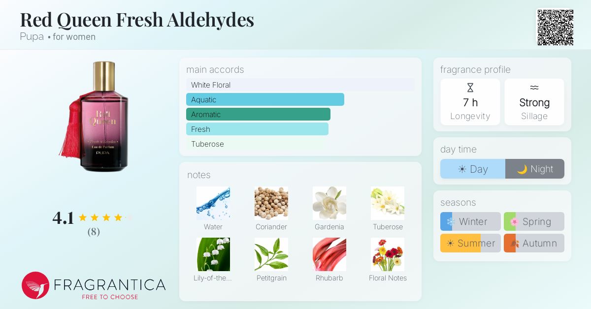 Red Queen Fresh Aldehydes Pupa perfume - a fragrance for women 2019