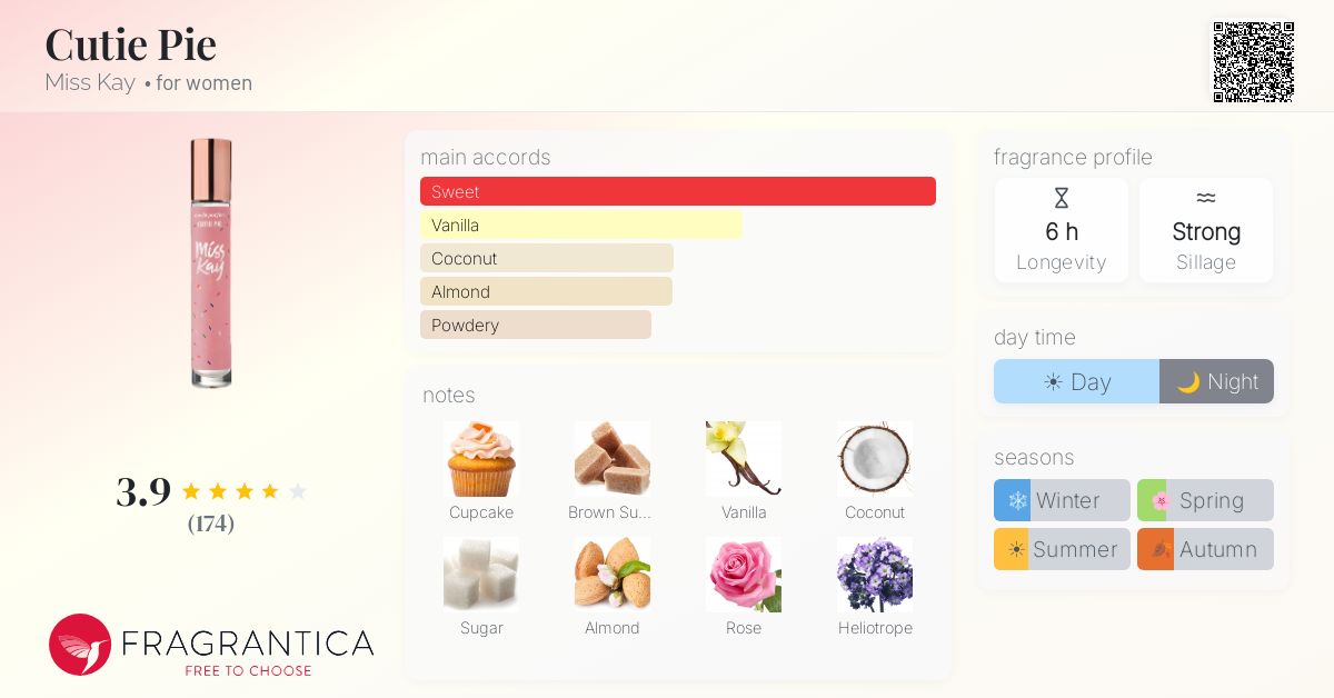 Fragrance card