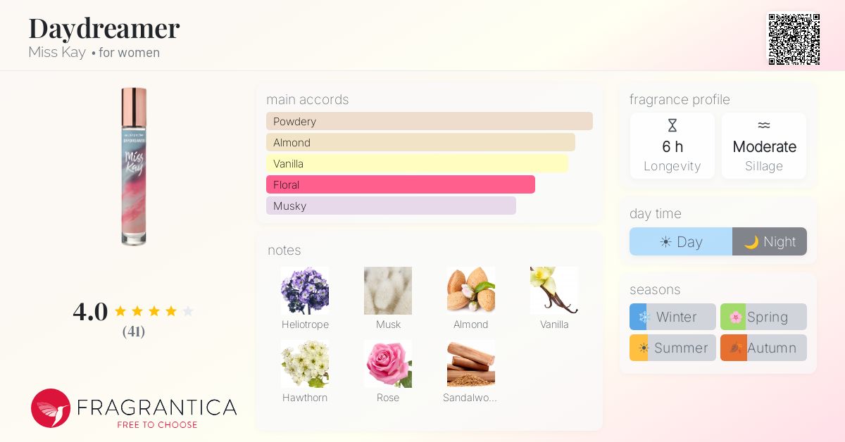 Fragrance card