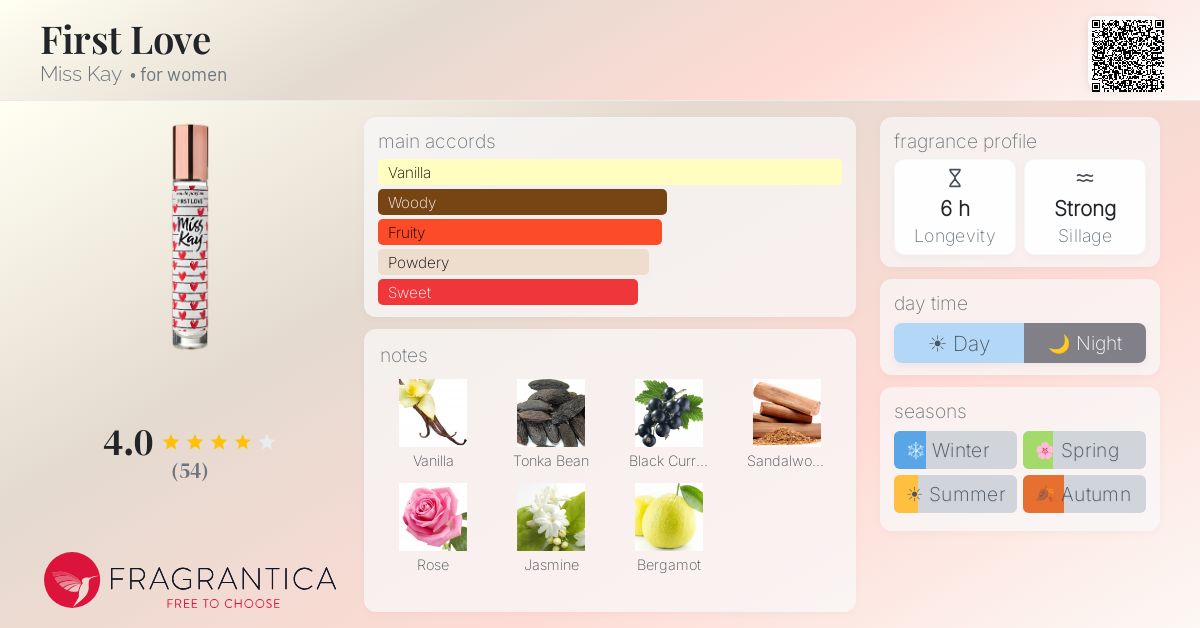 Fragrance card