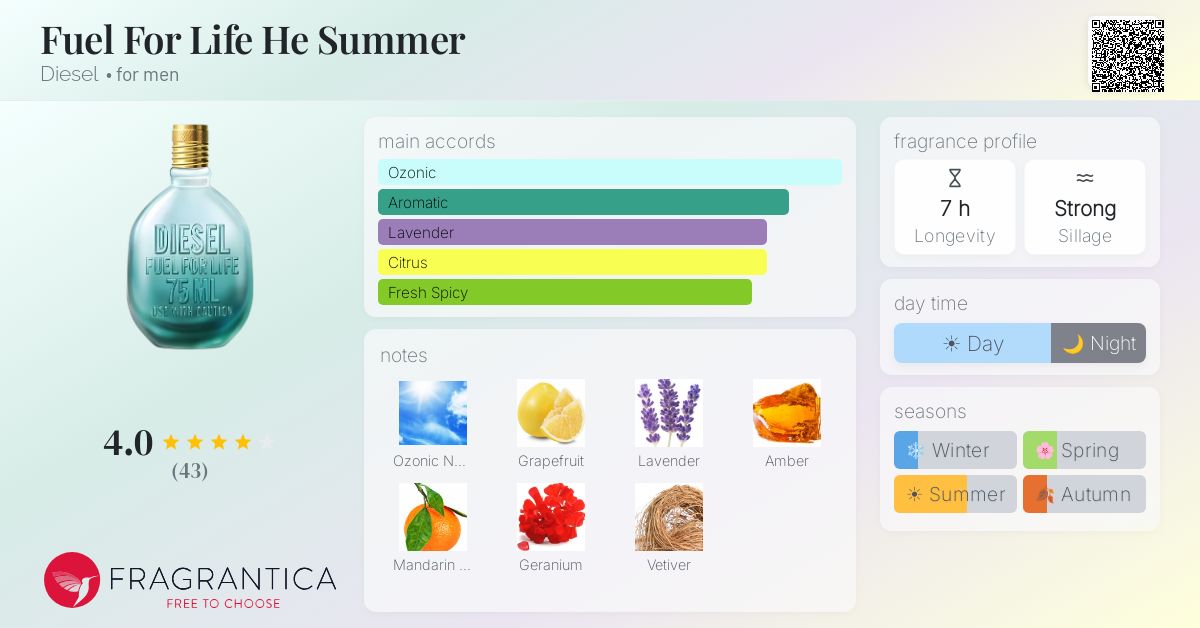 Fragrance card